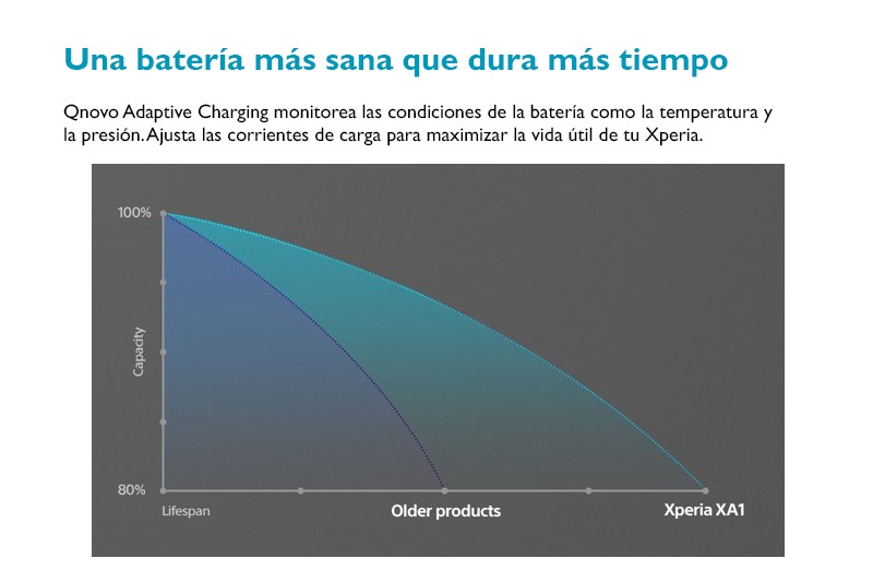 no disponible