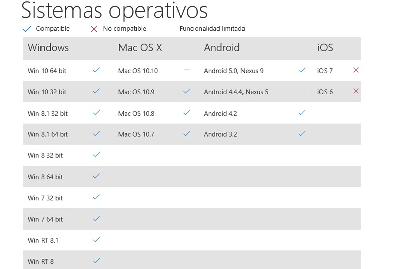 no disponible